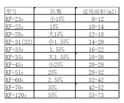 留坝空调维修