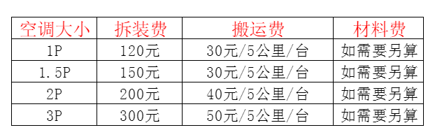留坝空调移机及费用电话在哪里找